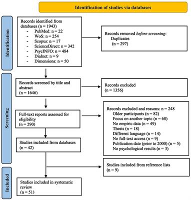 Early triadic interactions in the first year of life: a systematic review on object-mediated shared encounters